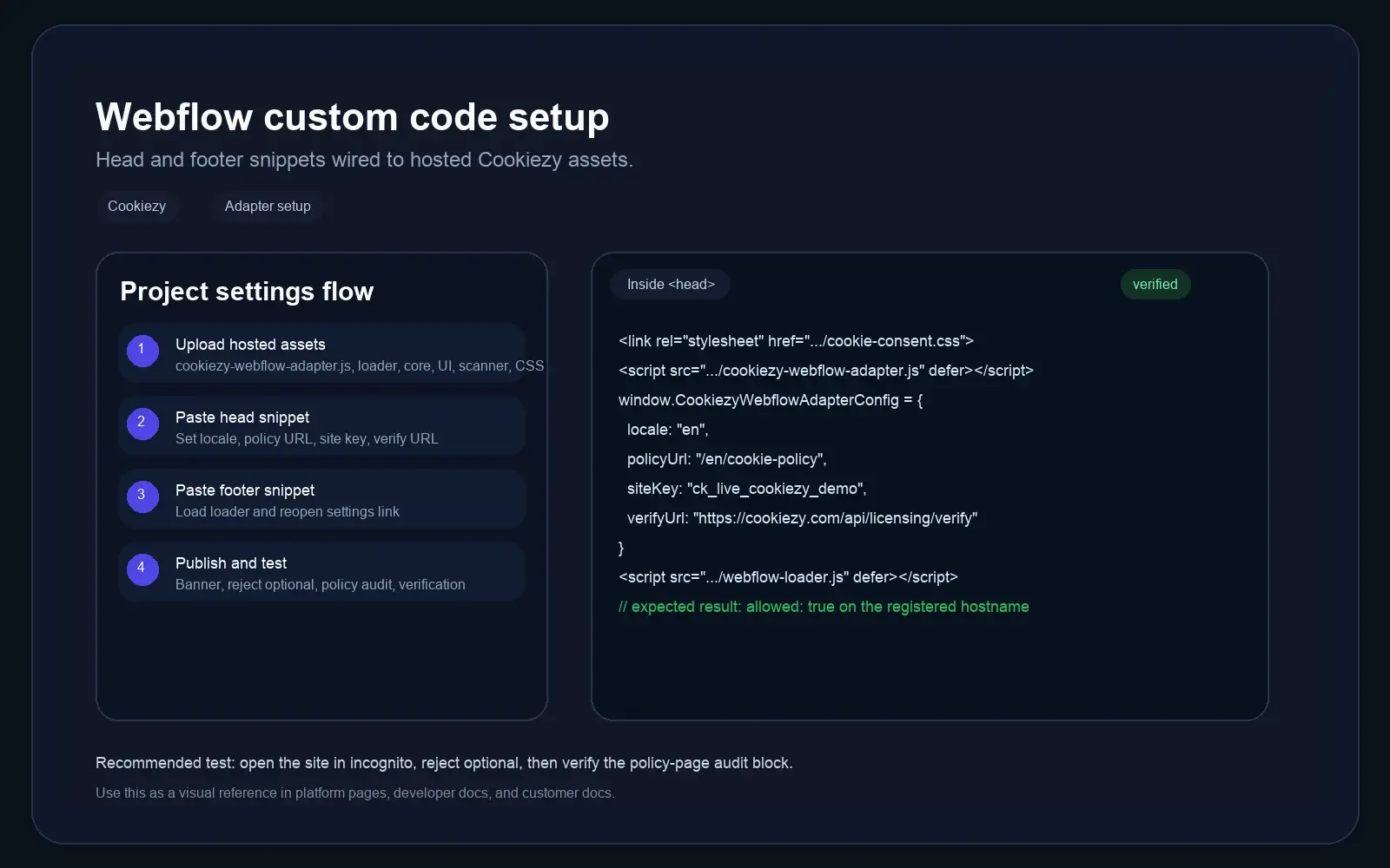 Cookiezy Webflow setup screenshot showing project settings, hosted assets, and the Webflow head snippet configuration.