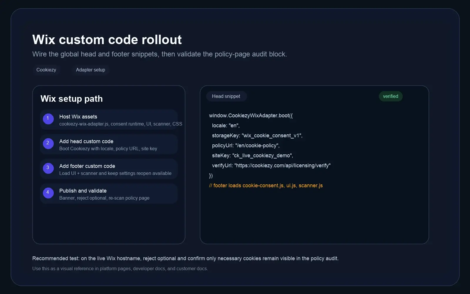 Cookiezy Wix setup screenshot showing the custom-code rollout with head and footer snippets.