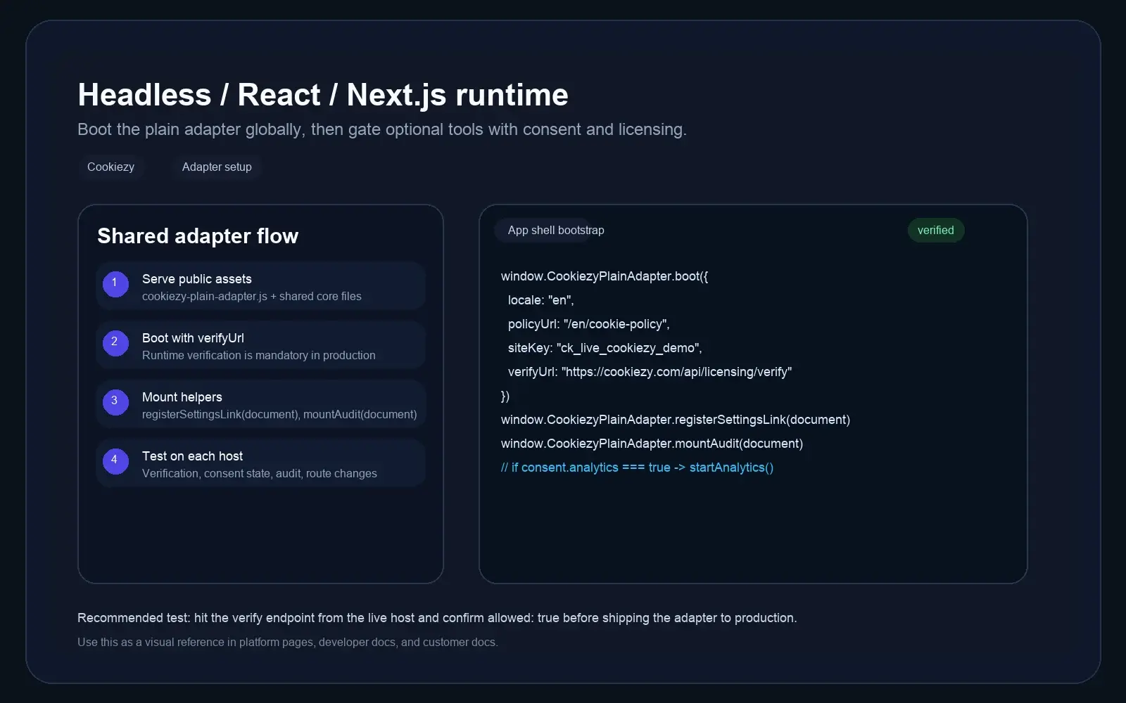 Cookiezy headless setup screenshot showing global shell bootstrap, verify URL, and runtime helper usage.