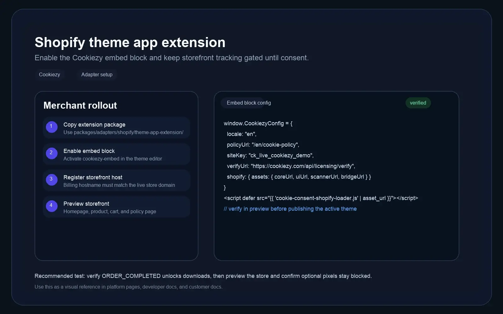 Cookiezy Shopify setup screenshot showing the theme app extension flow and embed block configuration.